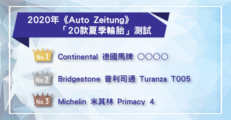 2020年「20款夏季輪胎」測試　結果顯示「用便宜價格選輪胎」不是最安全的